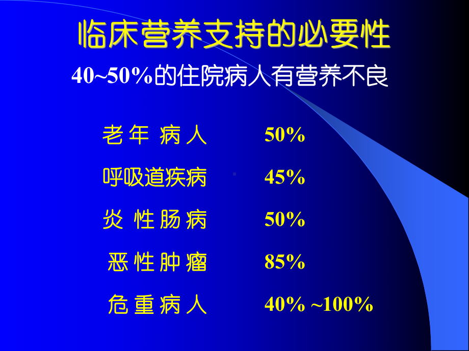 危重症营养支持课件.ppt_第3页