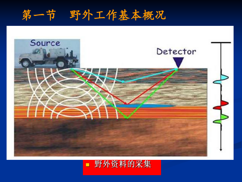 地震勘探地震资料的采集课件.ppt_第3页