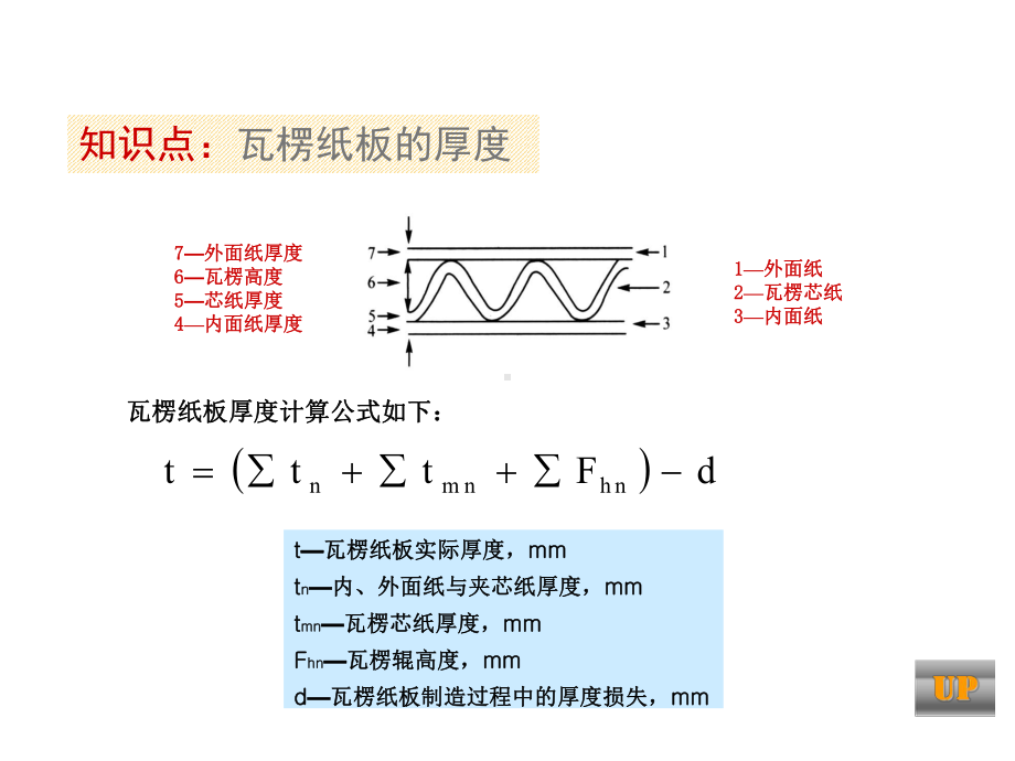 瓦楞纸箱结构设计课件.ppt_第3页