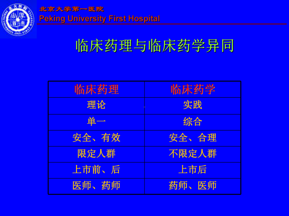 临床药理在临床药学中的应用北京大学第一医院课件.ppt_第3页