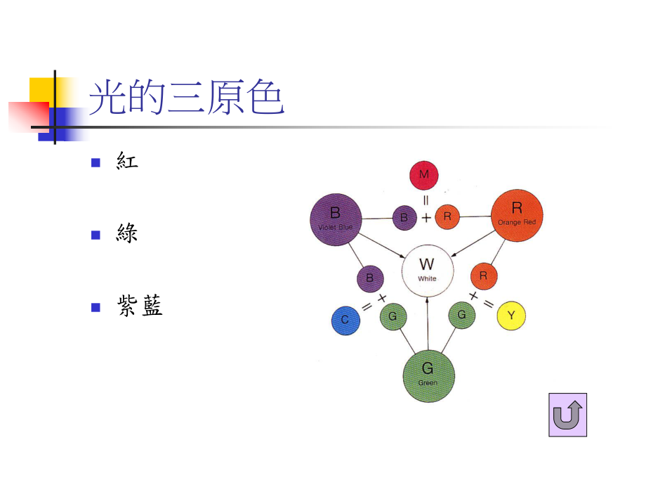 课题色彩的本质课件.ppt_第3页