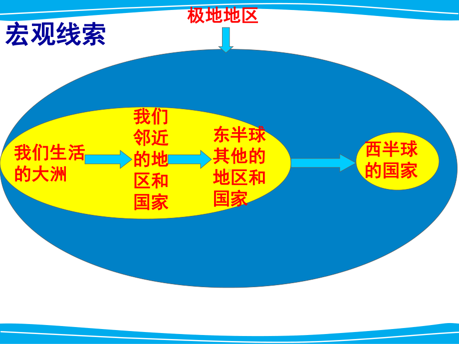 湖北初中二年级第1单元第3课东南亚课件.ppt_第1页