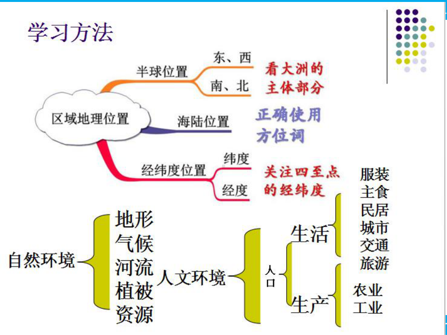 湖北初中二年级第1单元第3课东南亚课件.ppt_第3页