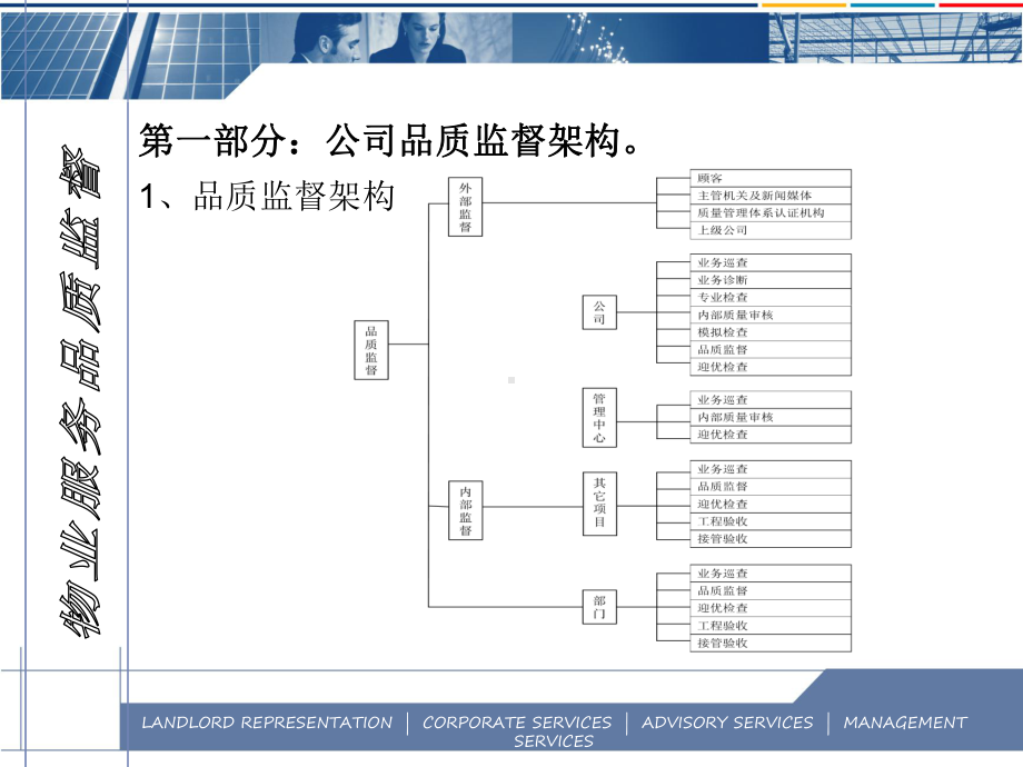 （培训课件）物业服务品质监督.ppt_第2页