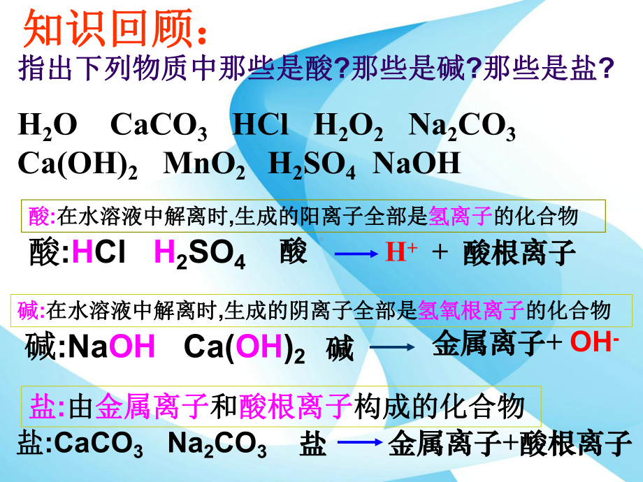 九年级化学第十一单元课题一生活中常见的盐课件.ppt_第2页