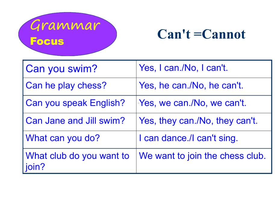 人教版七年级英语下册Unit1SectionAGrammarfocus3a3c课件.ppt（纯ppt,可能不含音视频素材）_第3页