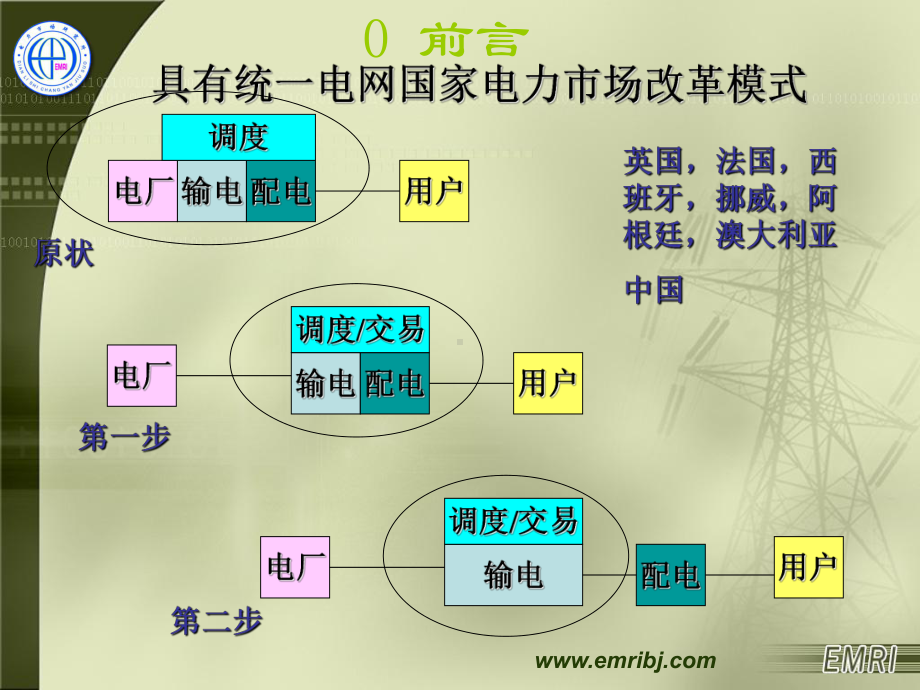 电力市场理论与技术国外典型电力市场简介课件.ppt_第3页