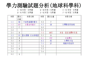 学力测验试题分析地球科学科课件.ppt