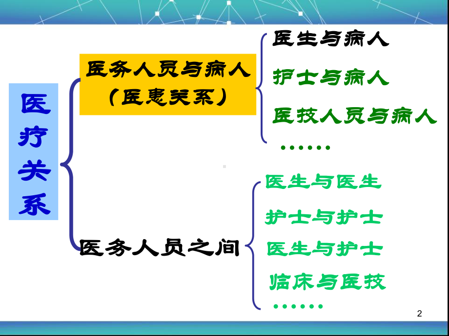 医患沟通技巧课件讲义.ppt_第2页