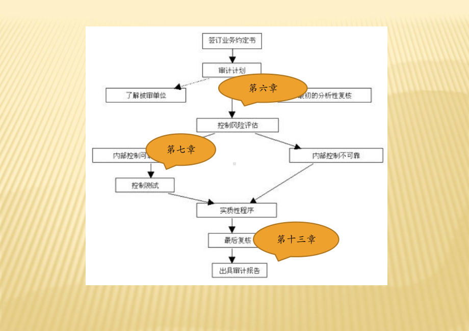 第13章审计报告课件.pptx_第2页