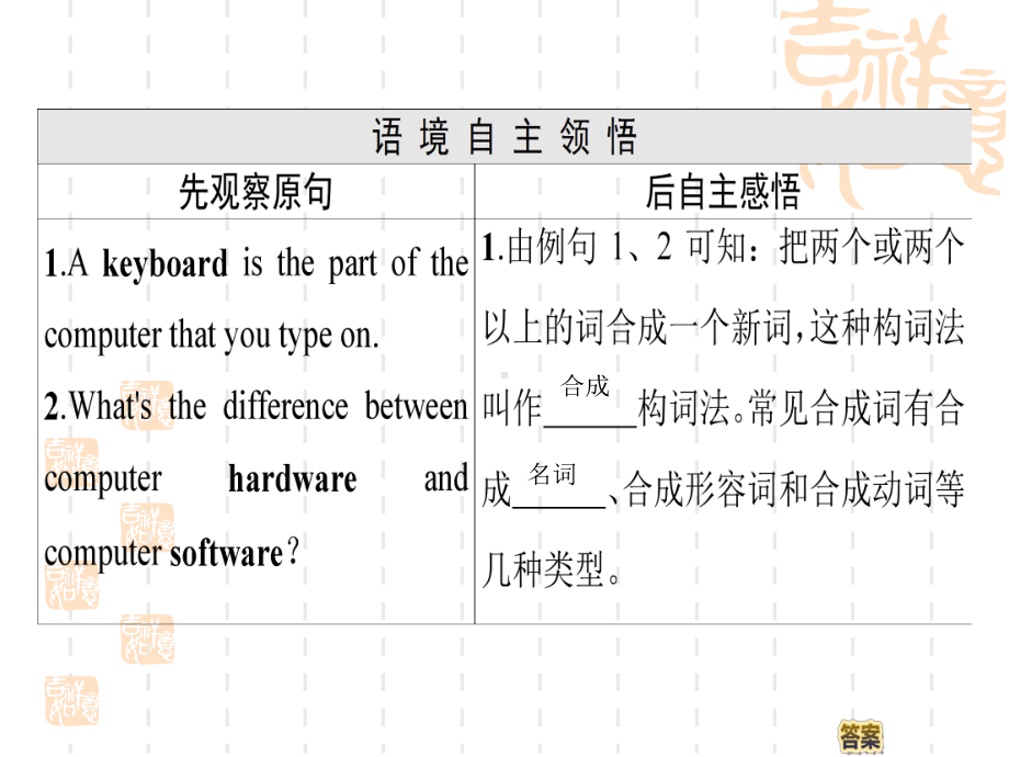 同步外研英语必修一新突破课件：Module6SectionⅢGrammar-合成词和冠词.ppt（纯ppt,可能不含音视频素材）_第2页