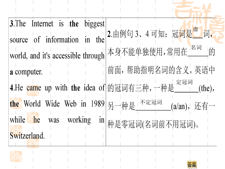 同步外研英语必修一新突破课件：Module6SectionⅢGrammar-合成词和冠词.ppt（纯ppt,可能不含音视频素材）_第3页