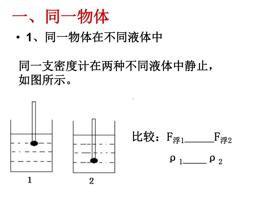 物体的浮与沉3(比较浮力的大小)课件.ppt_第2页