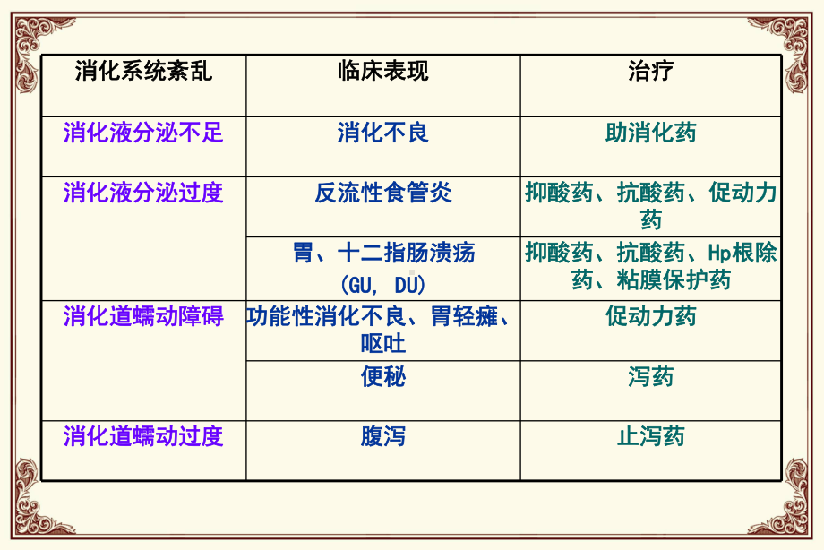 消化道用药课件.ppt_第3页