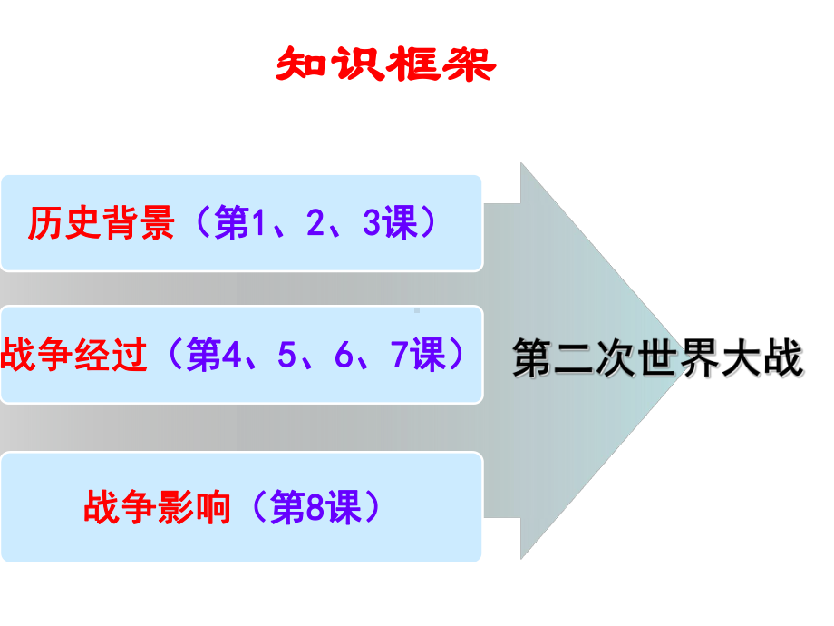 第1课1929~1933年资本主义经济危机课件.ppt_第2页