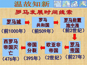 人教版部编教材九年级历史上册第10课拜占庭帝国和查士丁尼法典精编版课件.ppt