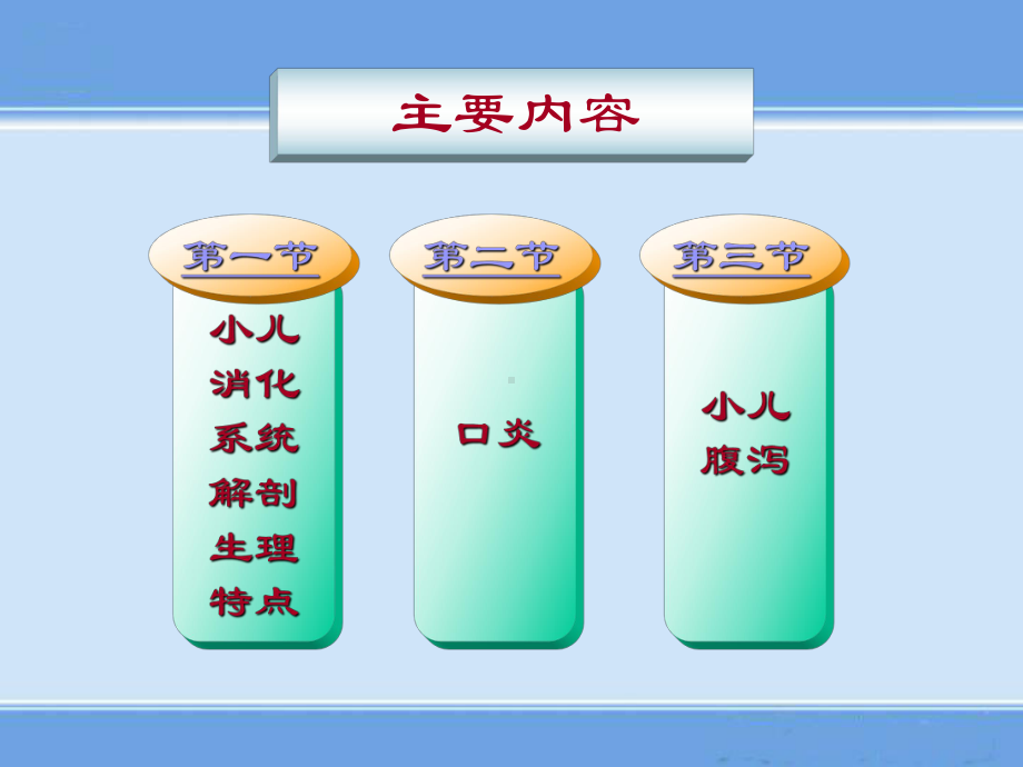 儿童护理消化系统疾病患儿的护理(同名609)课件.ppt_第2页