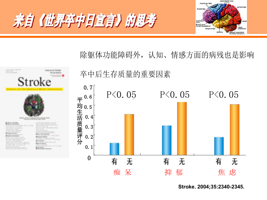 神经外科张小玲脑卒中后认知障碍的护理课件.ppt_第3页