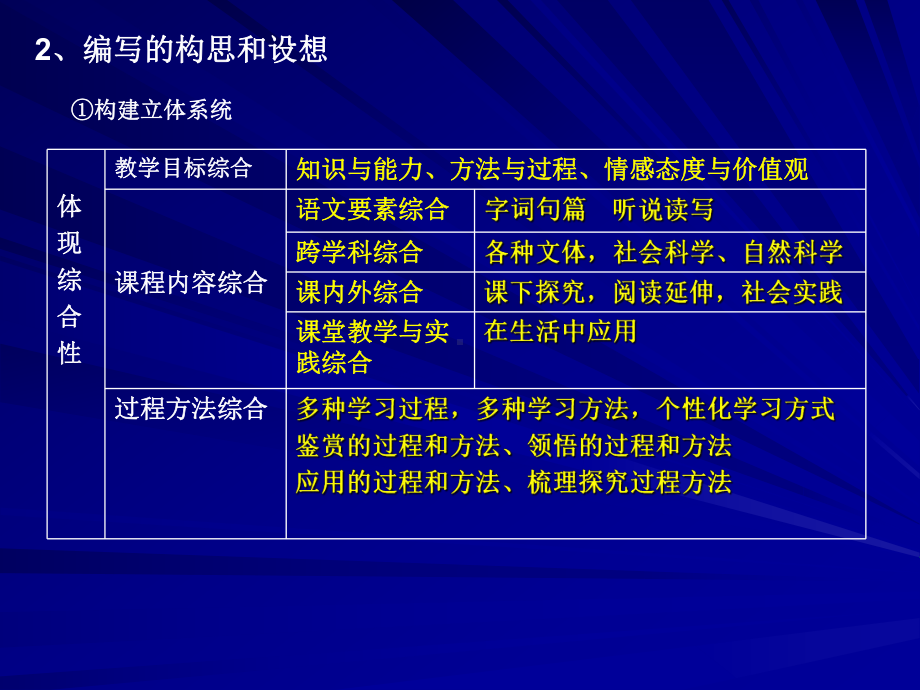 人教社·普通高中课程标准实验教科书·语文课件.ppt_第2页