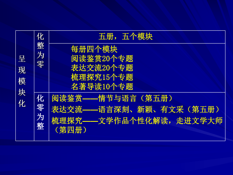 人教社·普通高中课程标准实验教科书·语文课件.ppt_第3页