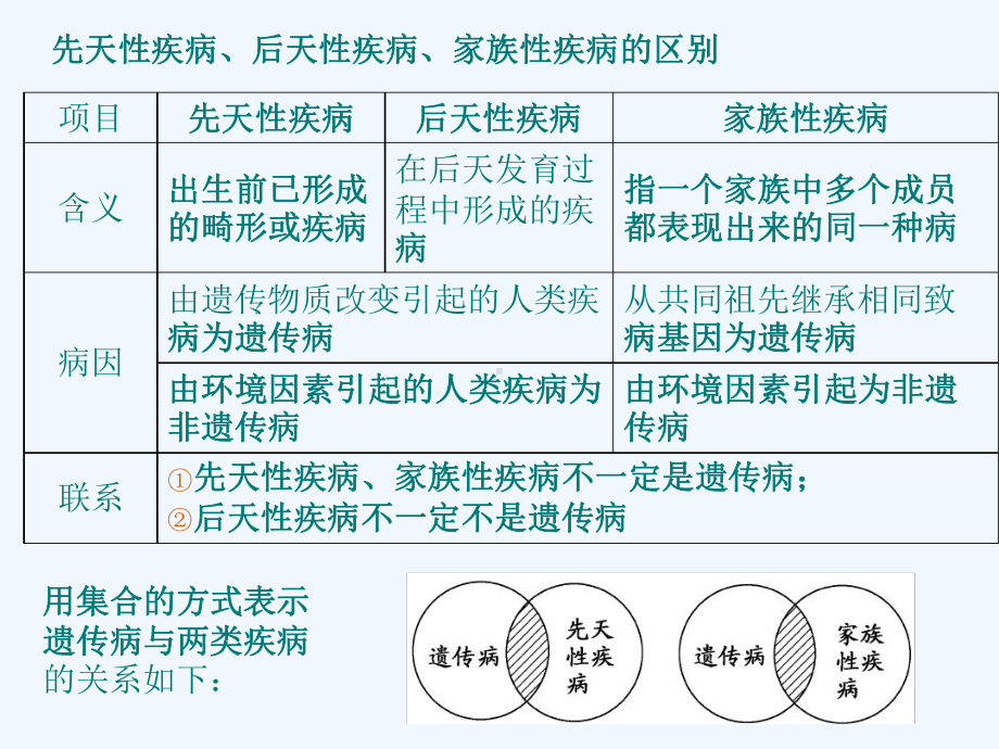 人类遗传病及遗传育种高三一轮复习课件.ppt_第3页