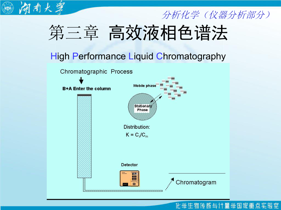 第十章气相色谱法课件.ppt_第1页