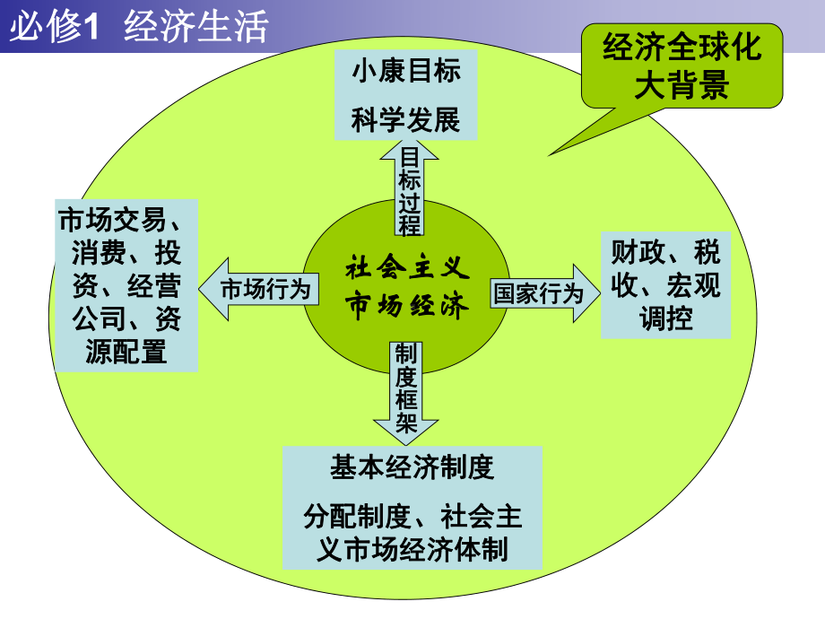 货币基本职能课件.ppt_第3页