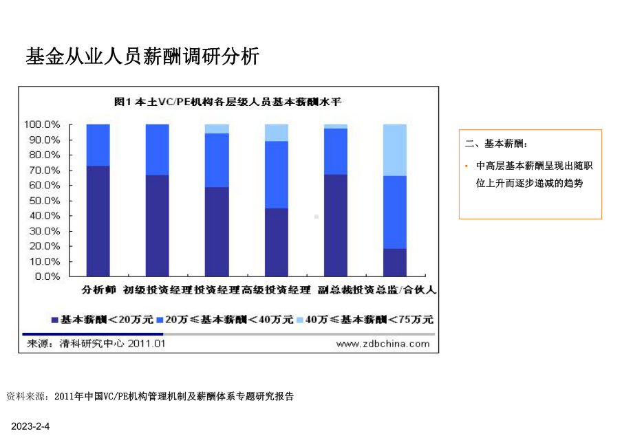 基金公司薪酬设计方案(讨论稿)课件.ppt_第3页