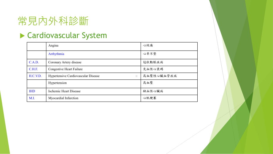 内外一6常见诊断与术语课件.ppt_第2页