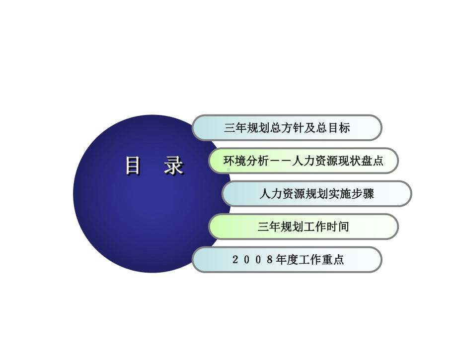 人力资源年度计划课件.ppt_第3页