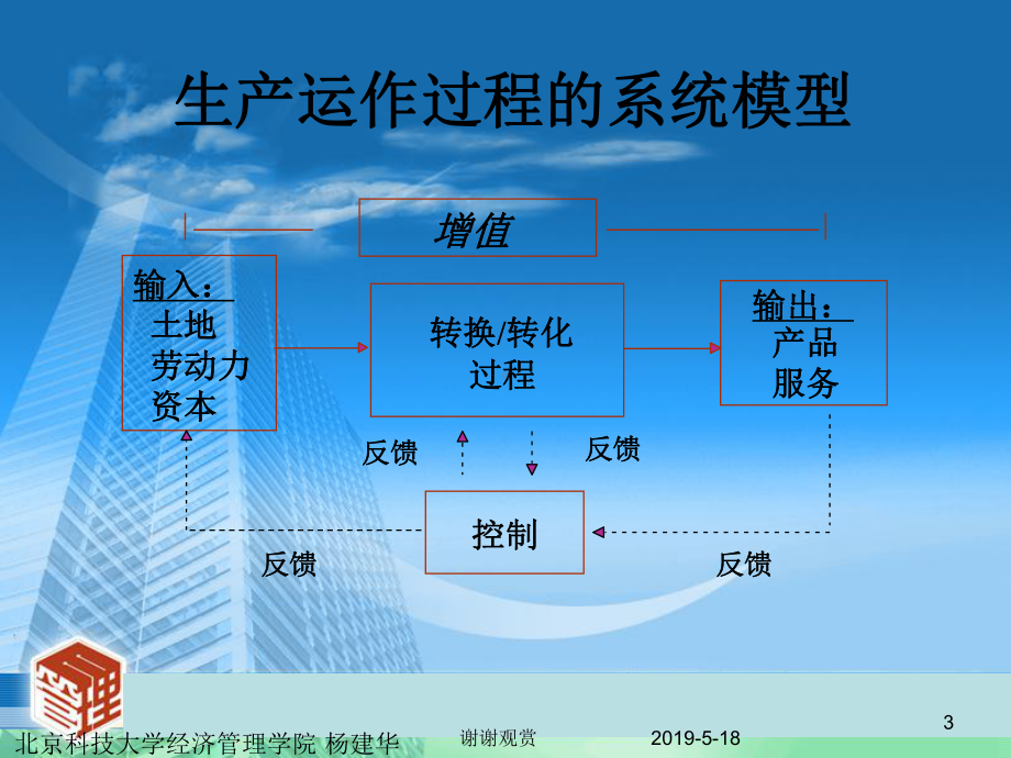 第1章生产管理概论课件.ppt_第3页