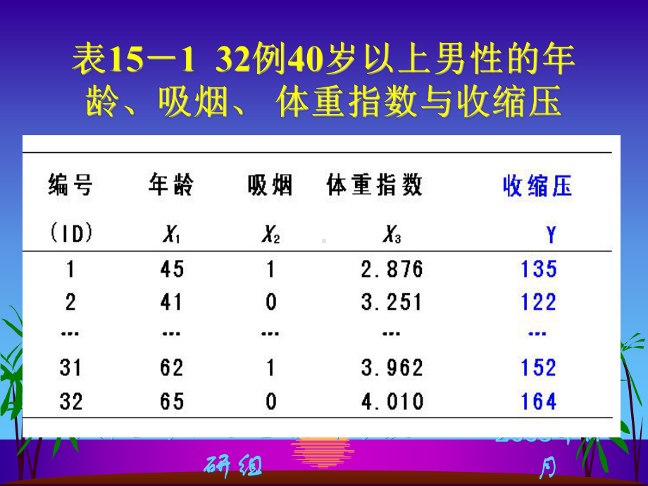 多元回归卫生统计之家课件.ppt_第3页