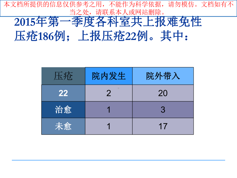 季度压疮督查总结分析培训课件.ppt_第2页