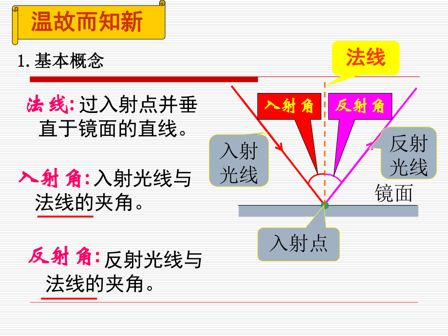 光的反射定律公开课课件.ppt_第2页