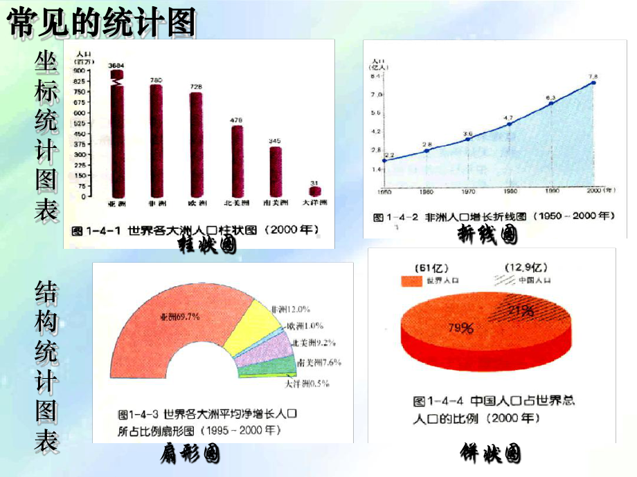 学用地理统计图课件.ppt_第3页