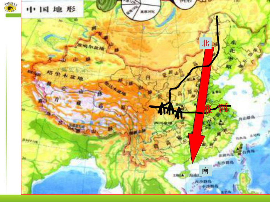 美食与地理环境课件.ppt_第3页