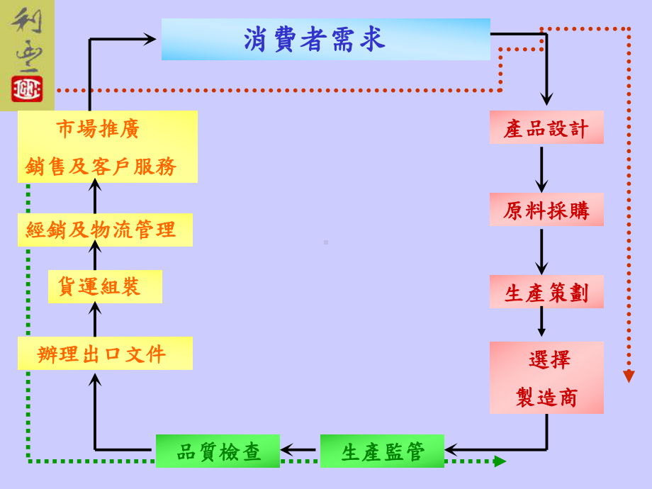 企硕二甲课件.ppt_第2页