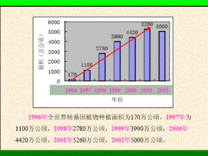 动物分子遗传育种学第4章课件.ppt