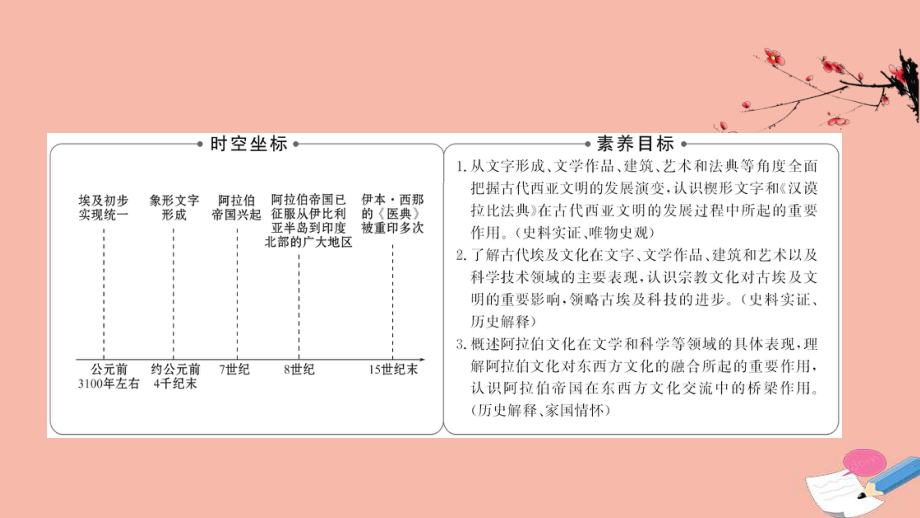 人教统编版高中历史选择性必修三文化交流与传播第二单元第3课古代西亚非洲文化课件新人教版选择性必修3.ppt_第2页