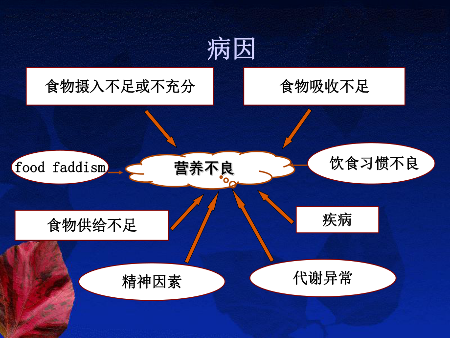 第七章营养障碍疾病患儿的课件.ppt_第3页