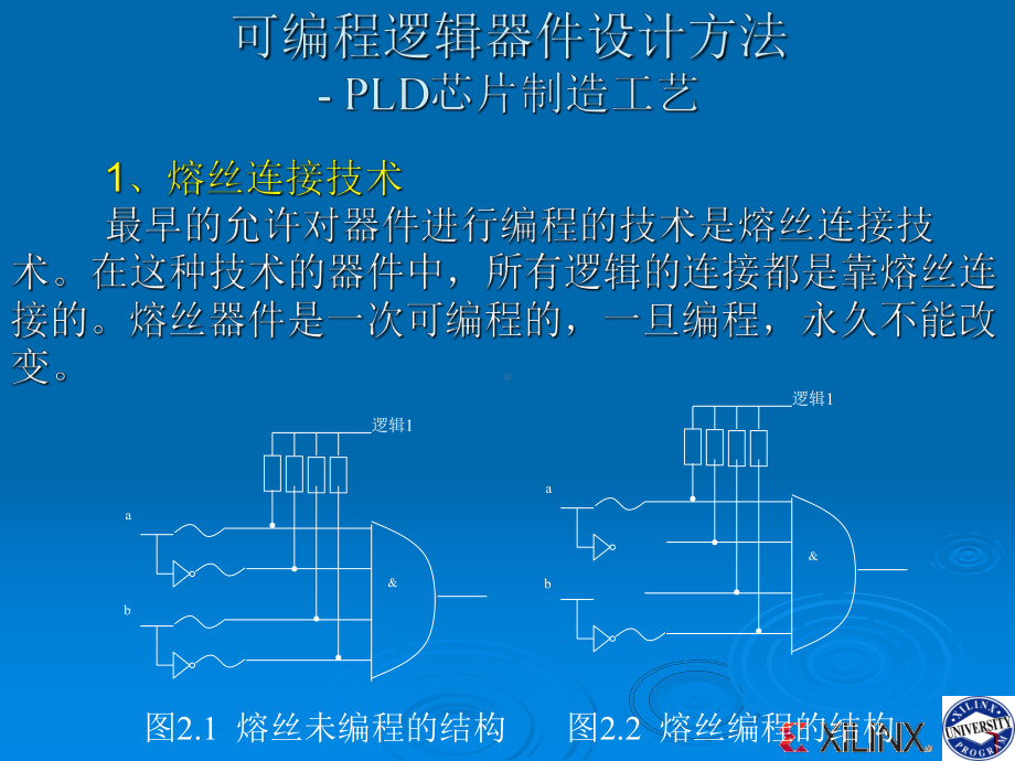 可编程逻辑器件原理赛灵思中文社区课件.ppt_第3页