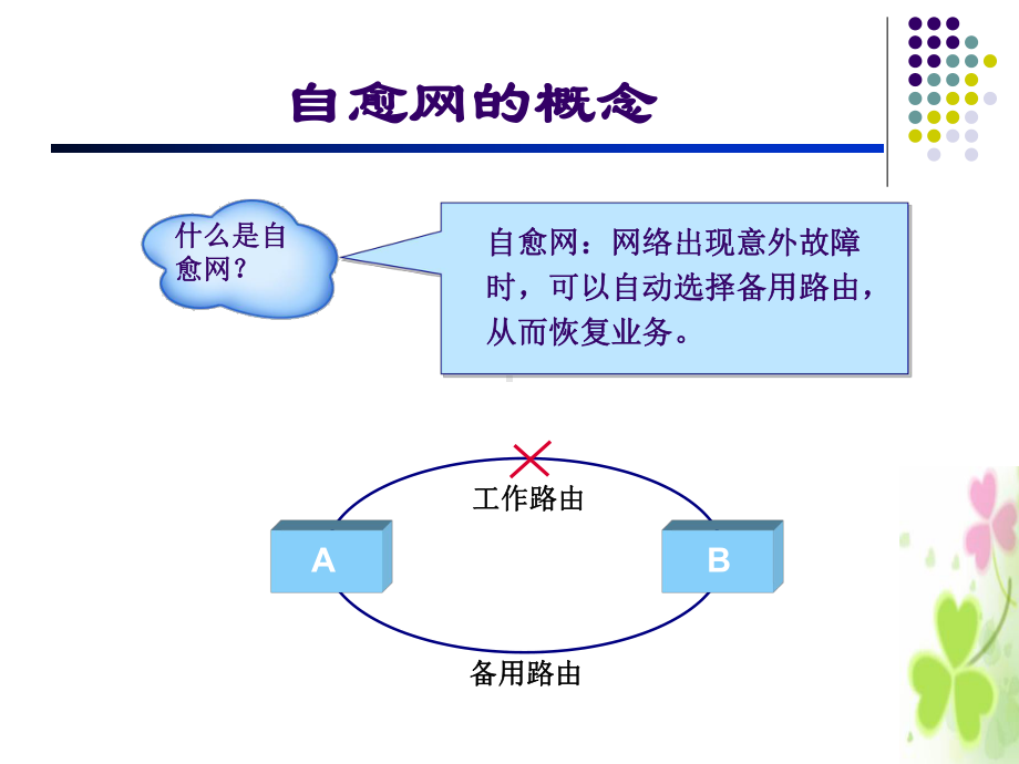 第10讲自愈环要点课件.ppt_第3页