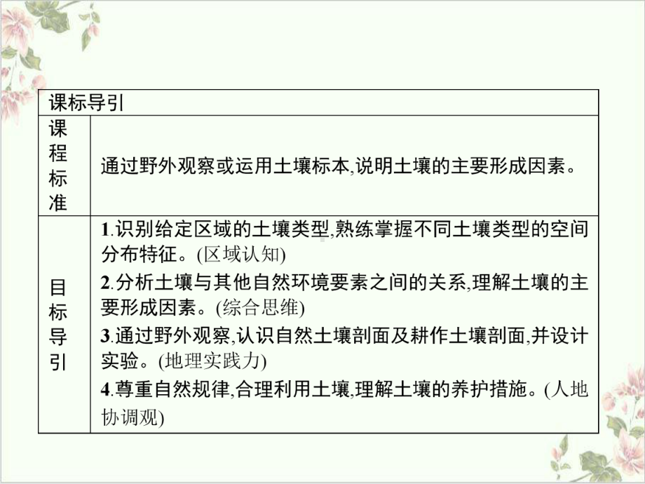 土壤人教版地理必修一优秀下载课件.pptx_第2页