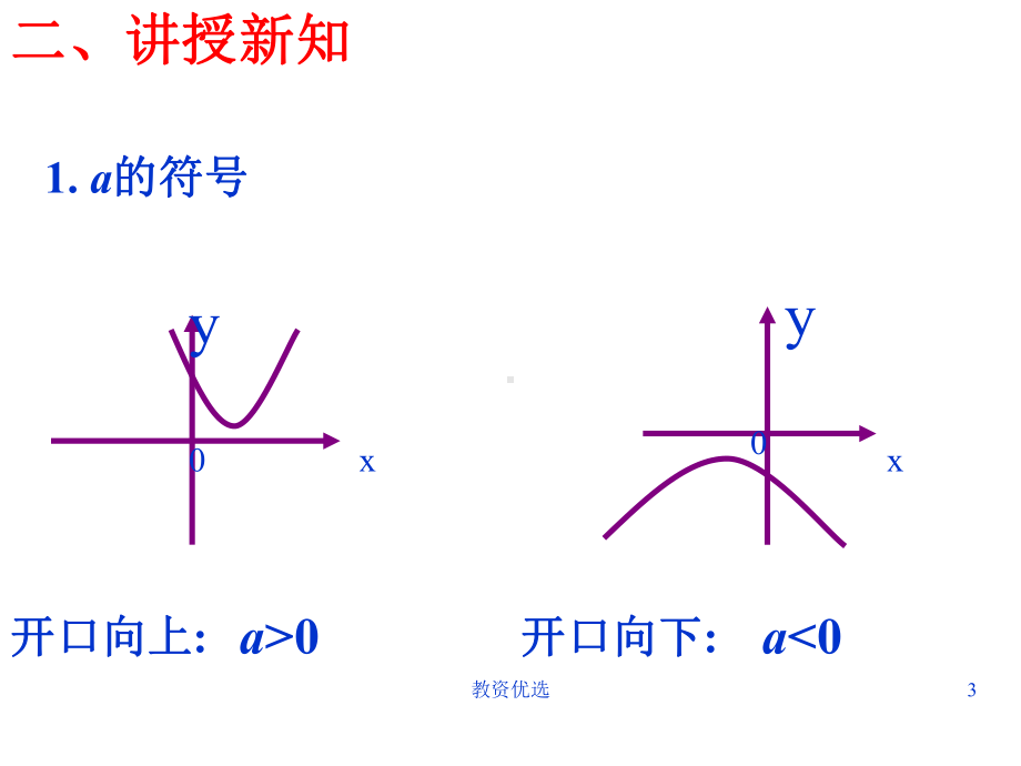 二次函数系数与图像的关系(教学校园)课件.ppt_第3页