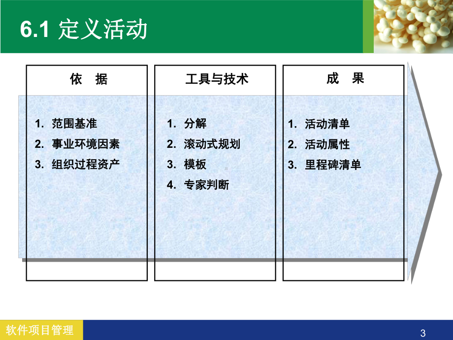 第6章项目进度管理课件.ppt_第3页