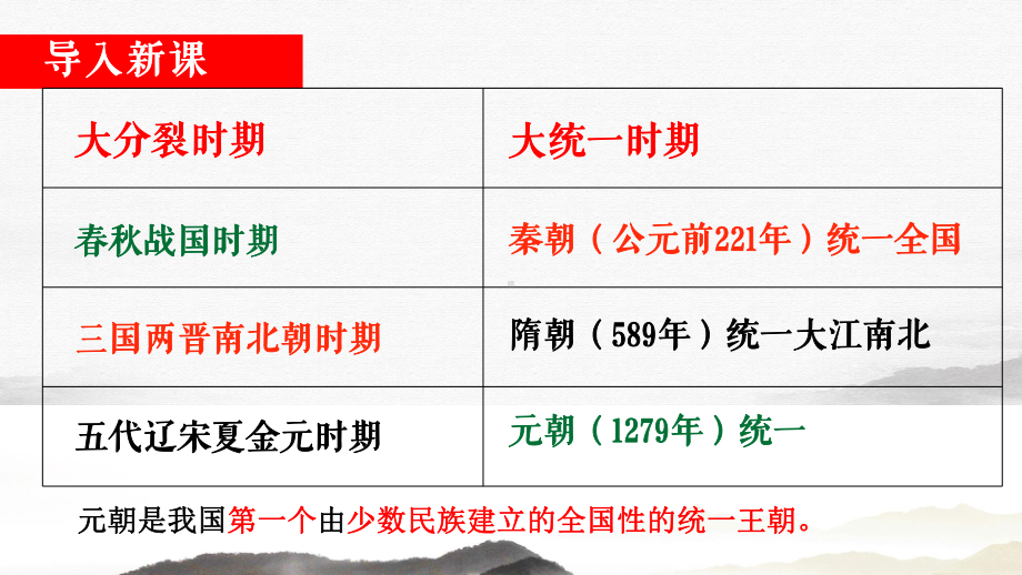 人教部编版七年级历史元朝的统治课课件.pptx_第1页