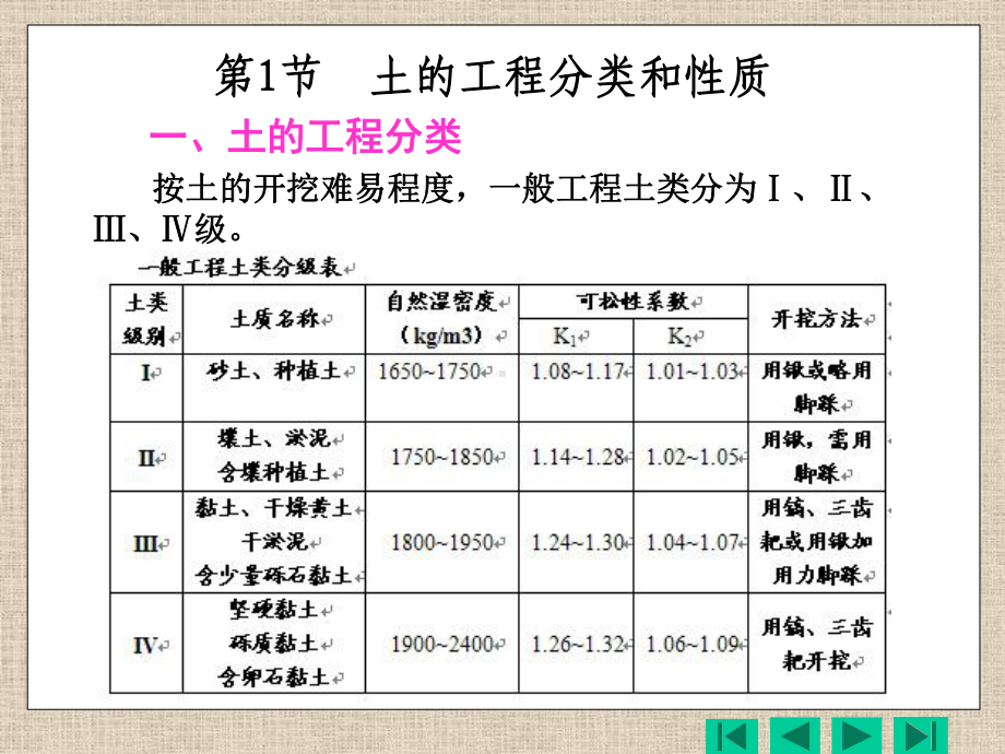 土石坝工程概述模版课件.ppt_第3页