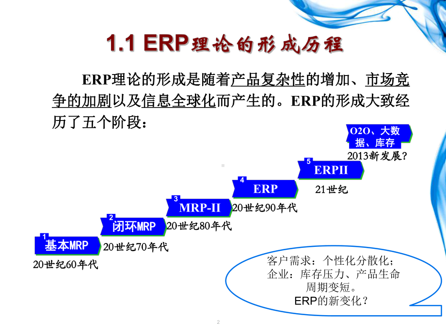 第二章ERP的核心理念辨析课件.ppt_第2页