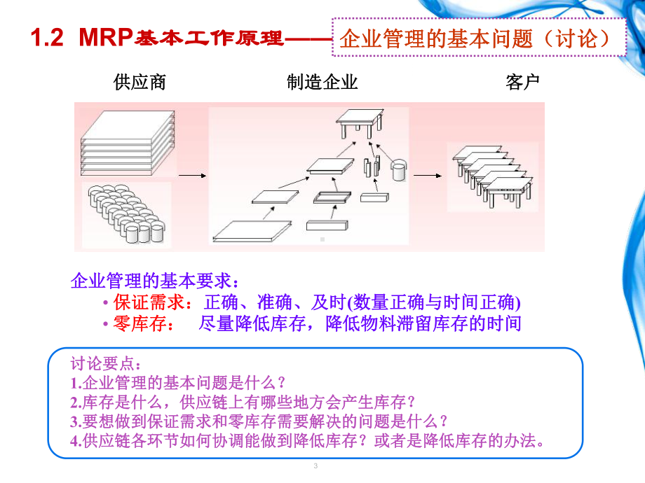 第二章ERP的核心理念辨析课件.ppt_第3页