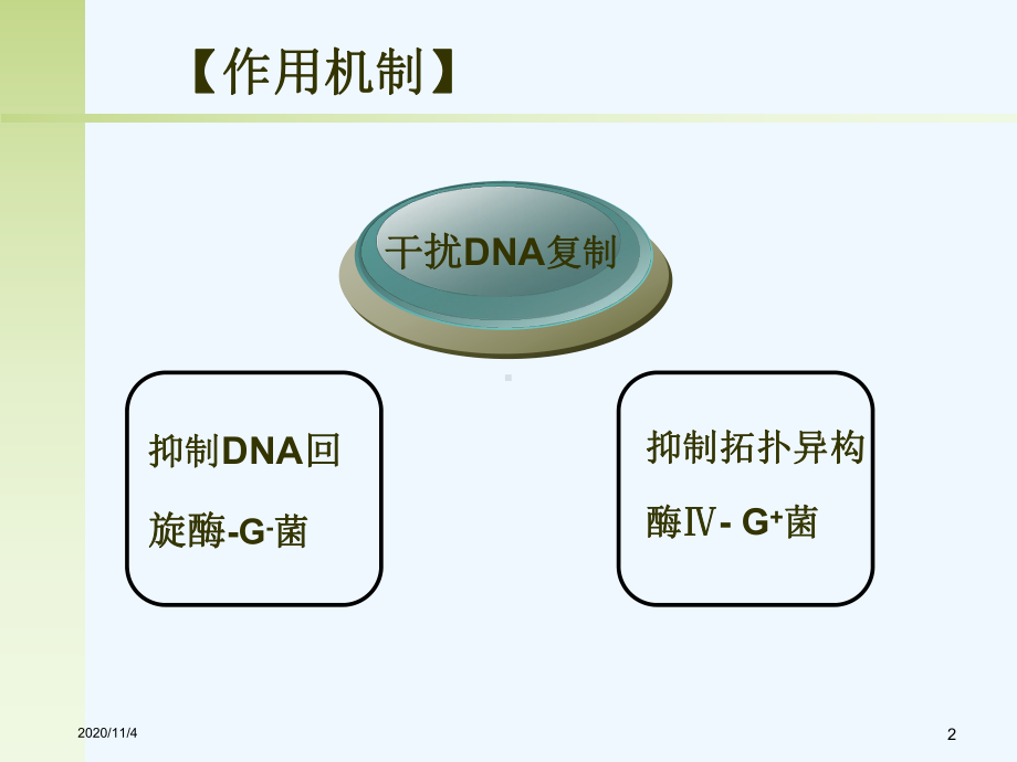 人工合成抗菌药药理学课件.ppt_第2页